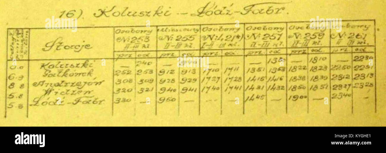 Un document de 1919 détaillant la distribution industrielle et l'aménagement de l'usine Koluszki-Łódź, reflétant le paysage industriel de l'après-première Guerre mondiale en Pologne. Banque D'Images