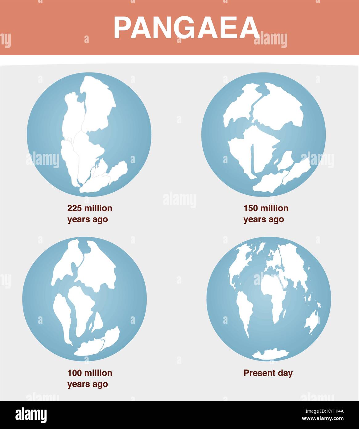 La dérive sur la planète Terre Illustration de Vecteur