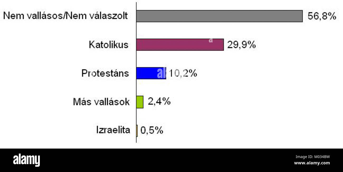 Image du diagramme Bpvallasagram, une représentation graphique utilisée dans des contextes scientifiques ou techniques spécifiques, illustrant les tendances ou les modèles de données. Banque D'Images