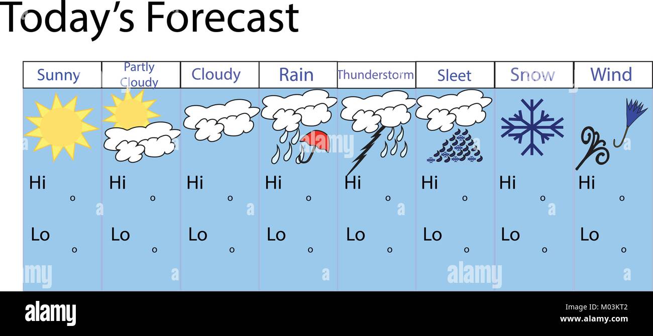 Illustration du modèle de prévisions quotidiennes avec des icônes pour les événements météorologiques et les cartes hi et lo sur blanc. Illustration de Vecteur