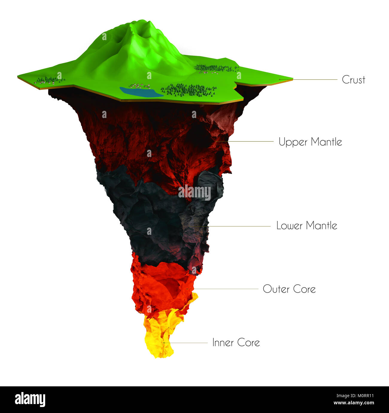 Illustration 3d De La Structure De La Terre Isolé Sur Blanc - 