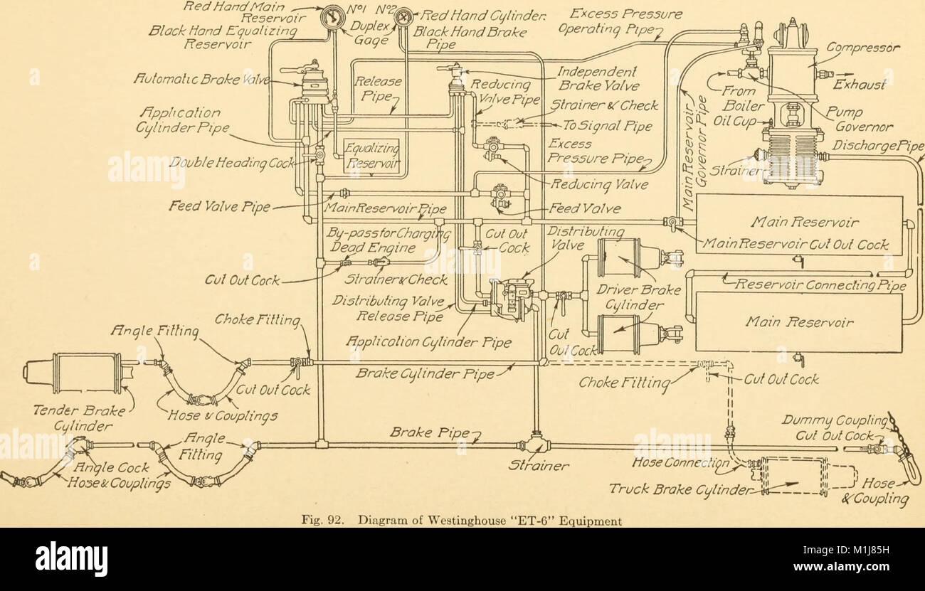Les freins à air, un traité sur la Westinghouse air brake comme conçu pour le transport de voyageurs et de marchandises et de service pour les voitures électriques (1918) (14740924886) Banque D'Images