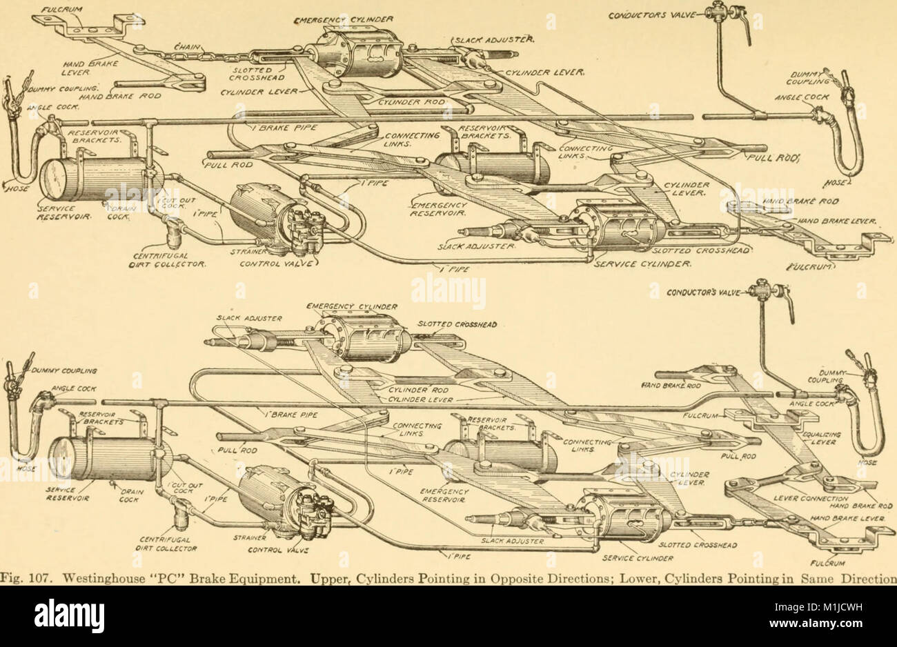 Les freins à air, un traité sur la Westinghouse air brake comme conçu pour le transport de voyageurs et de marchandises et de service pour les voitures électriques (1918) (14783810283) Banque D'Images