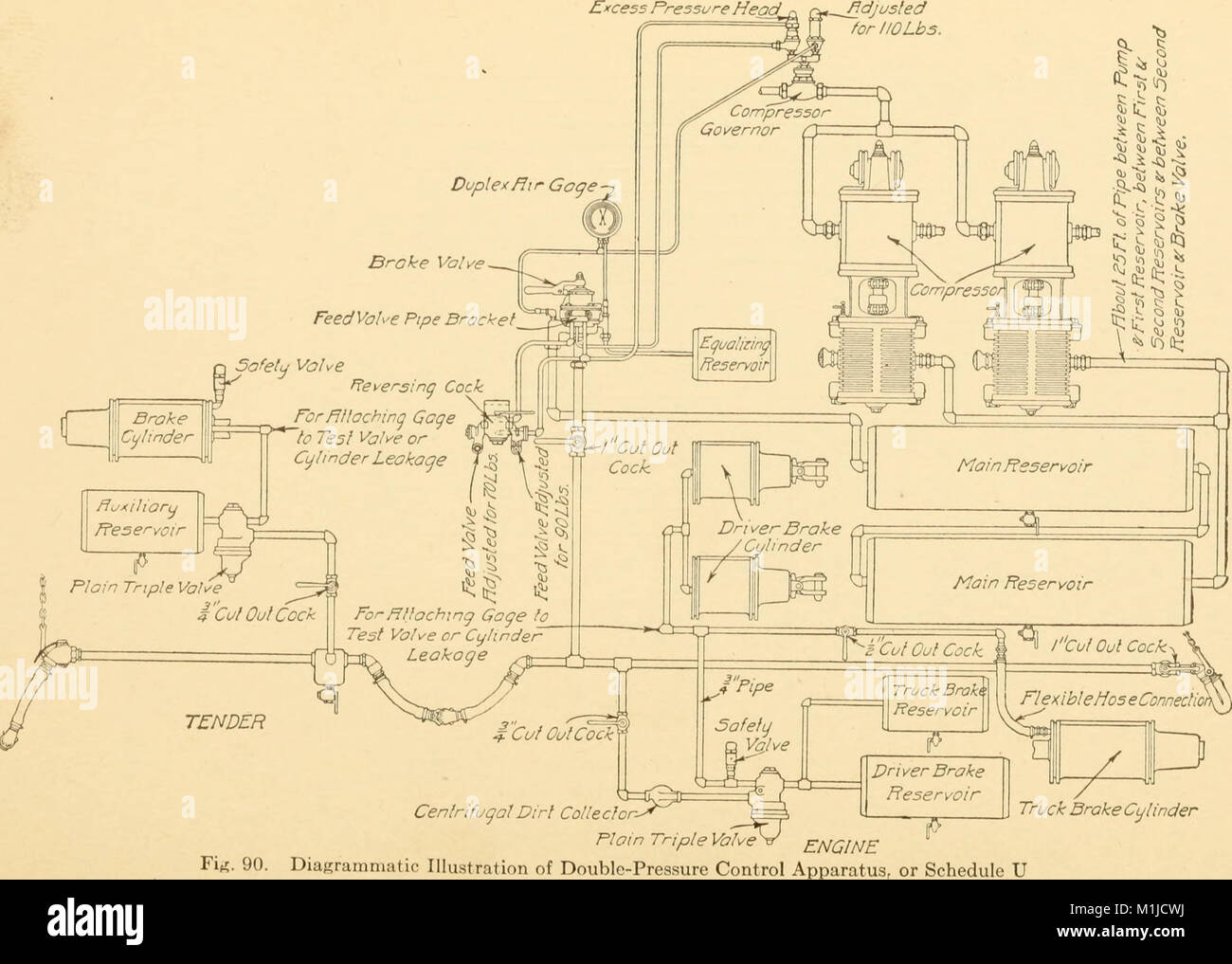 Les freins à air, un traité sur la Westinghouse air brake comme conçu pour le transport de voyageurs et de marchandises et de service pour les voitures électriques (1918) (14783788003) Banque D'Images