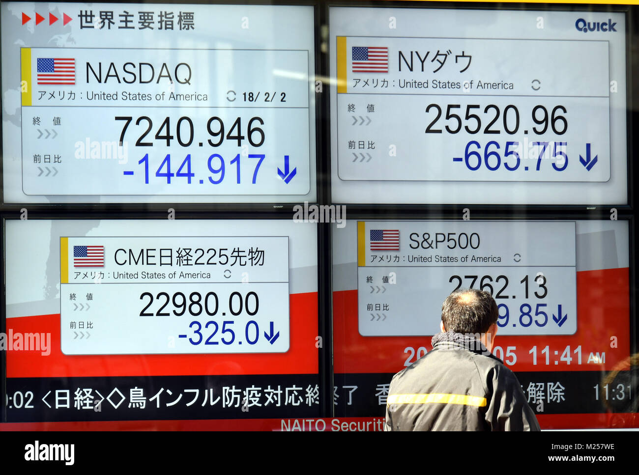 Tokyo, Japon. 5e Février, 2018. Bourse japonaise ouvre la semaine sur une chute à la suite d'une forte baisse sur le Wall Street vendredi. La question de 225 Nikkei Stock Average a diminué de plus de 560 points à glisser au-dessous du seuil de 23 000. Credit : Natsuki Sakai/AFLO/Alamy Live News Banque D'Images