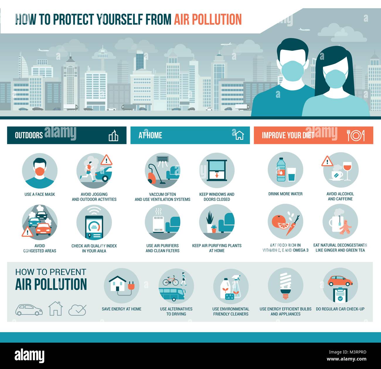 Comment se protéger de la pollution de l'air extérieur et à la maison ...