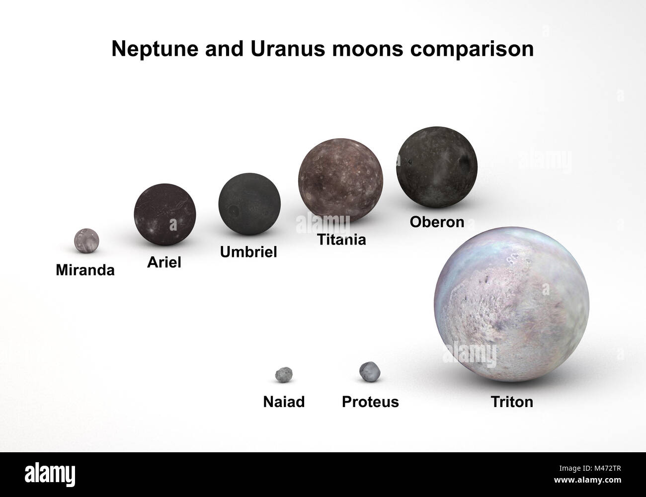 Cette image représente la comparaison de taille entre Neptune et Uranus lunes dans une conception scientifique et précis avec des légendes.C'est un rendu 3D. Banque D'Images