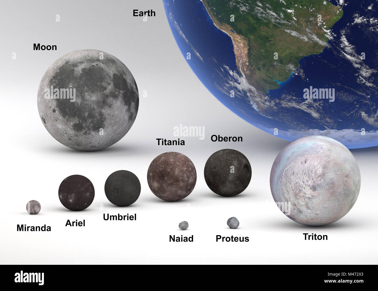 Cette image représente la comparaison de taille entre Neptune et Uranus lunes et de la Terre avec la lune dans une conception scientifique et précis avec des légendes. Banque D'Images