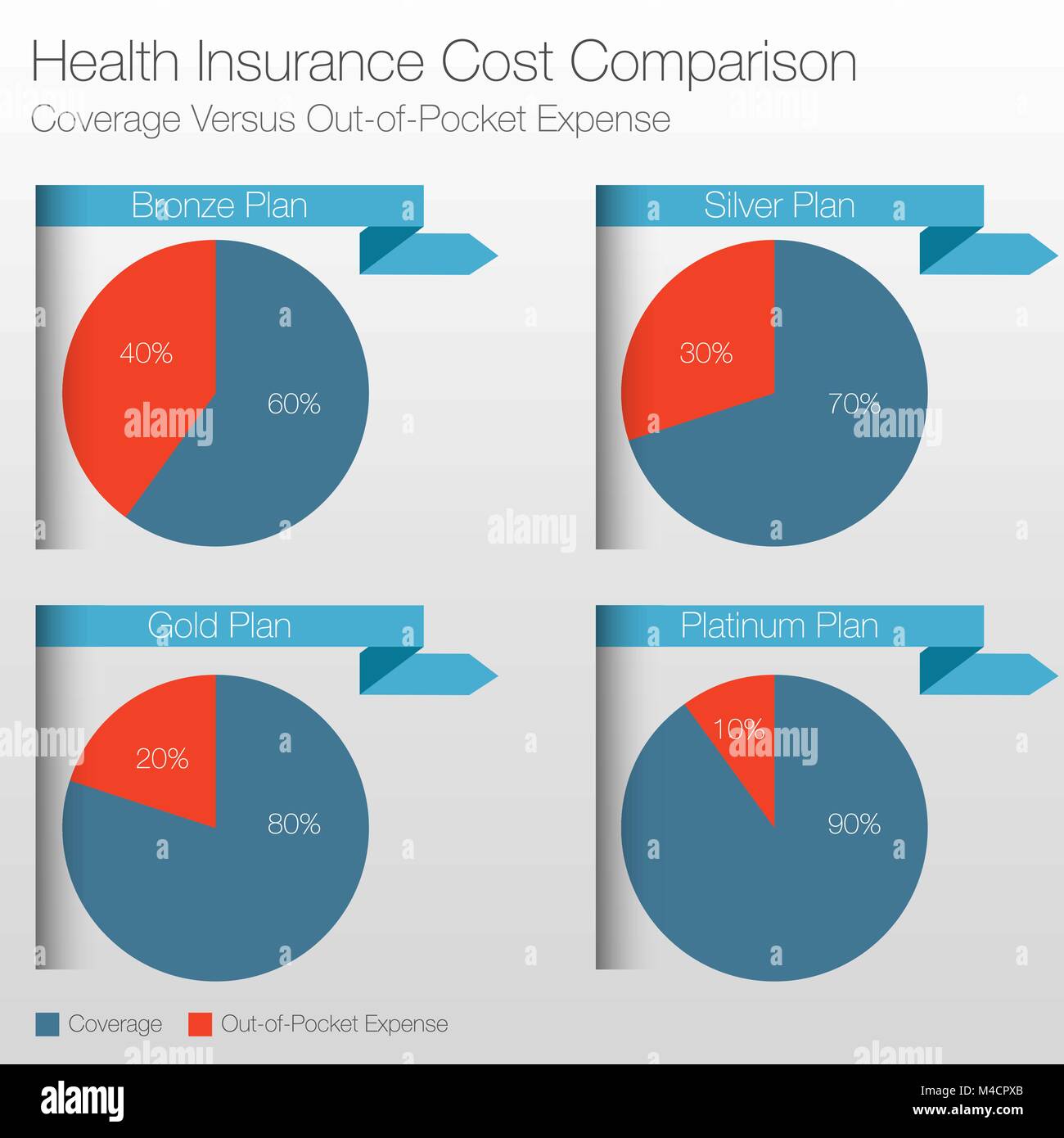 Une image d'un tableau de comparaison des coûts de l'assurance-santé. Illustration de Vecteur