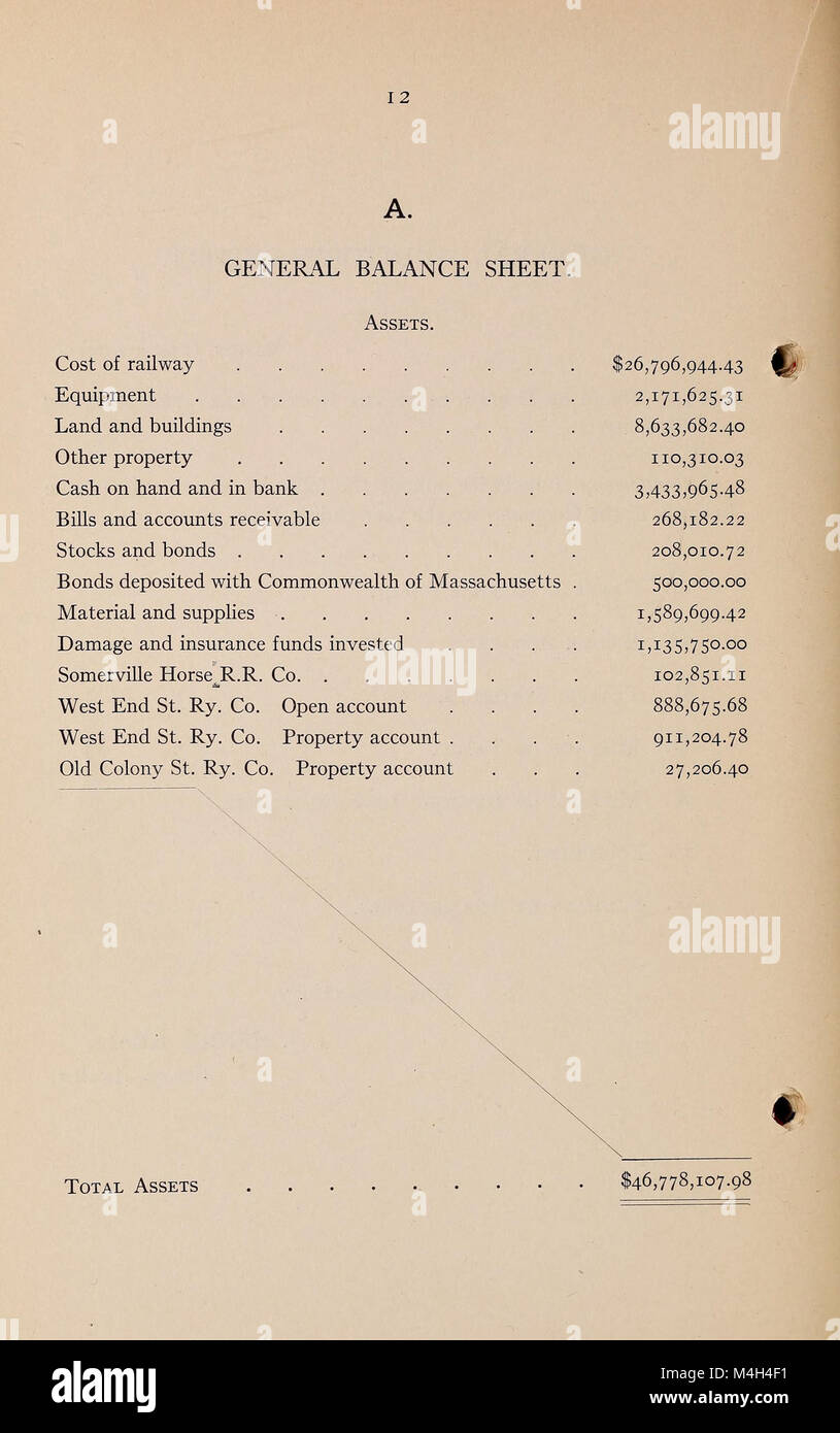 Rapport annuel de l'administration de la Boston en Viaduc Co.- 1898-1940 (1898) (14756713874) Banque D'Images