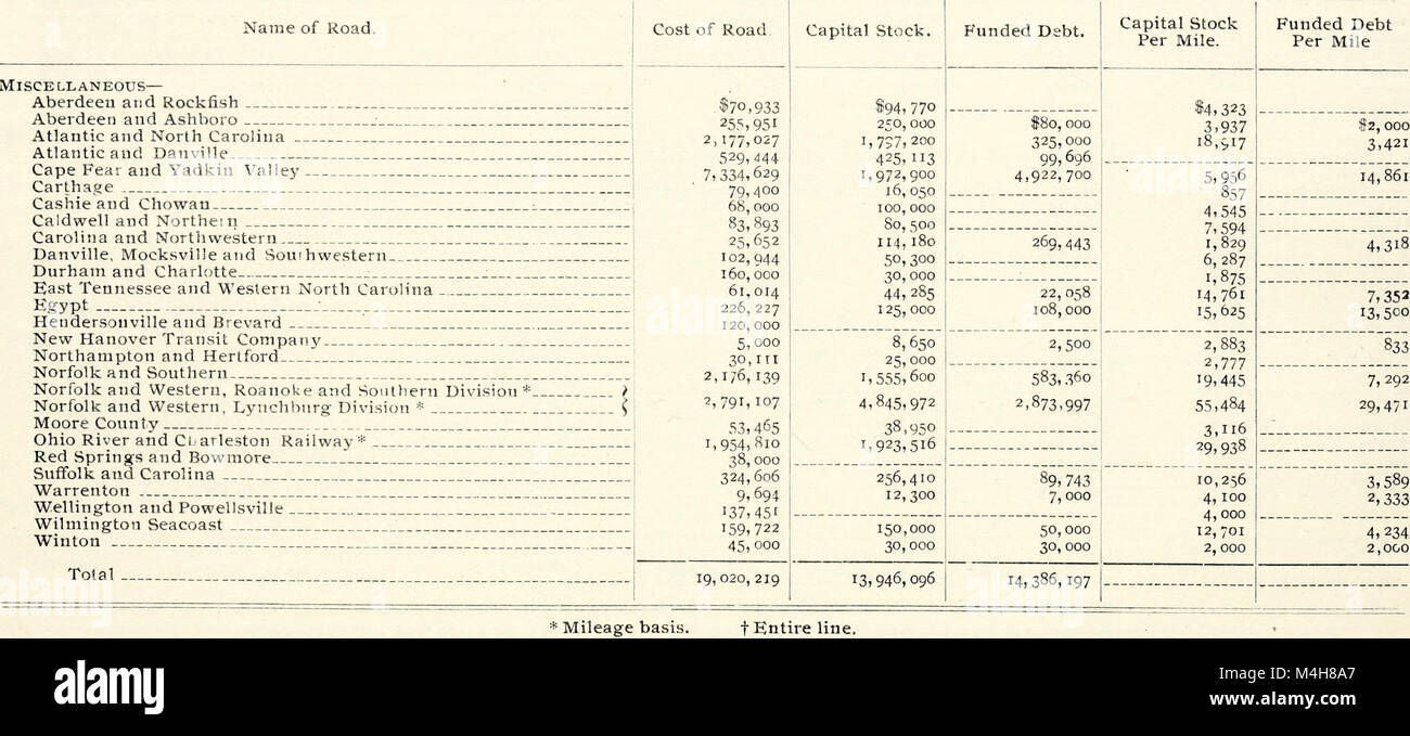 Rapport annuel de la Commission de la société de Caroline du Nord pour l'exercice se terminant le (1899) (14756375651) Banque D'Images