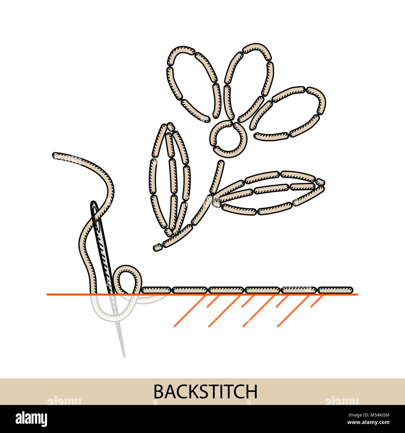 Type de suture backstich vecteur. Collection de broderie et de couture main fil de suture. Des exemples de fusion vecteur illsutration Illustration de Vecteur Type de suture backstich vecteur. Collection de broderie et de couture main fil de suture. Des exemples de fusion vecteur illsutration Illustration de Vecteur