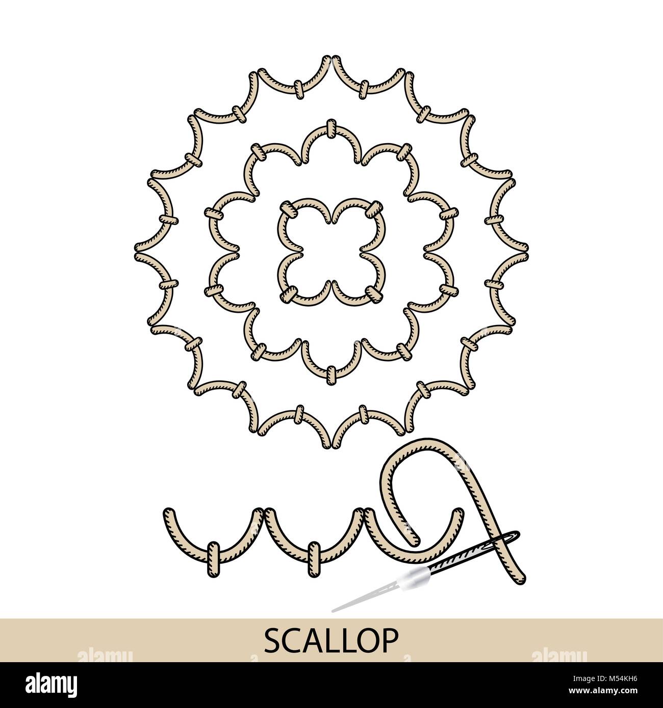 Type de pétoncles points vecteur. Collection de broderie et de couture main fil de suture. Des exemples de fusion vecteur illsutration Illustration de Vecteur Type de pétoncles points vecteur. Collection de broderie et de couture main fil de suture. Des exemples de fusion vecteur illsutration Illustration de Vecteur