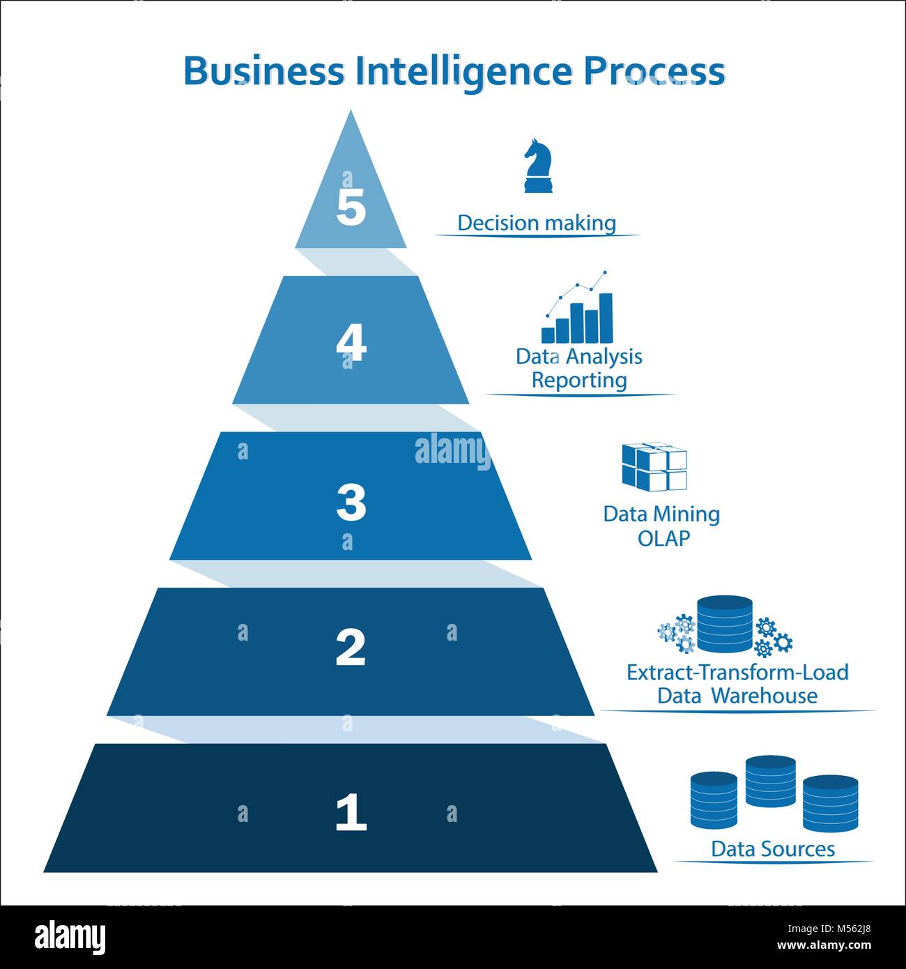 Business Intelligence concept pyramidale en utilisant l'infographie éléments. Débit de traitement suivantes : sources de données, datawarehouse, ETL -- OLAP data mining, data Illustration de Vecteur