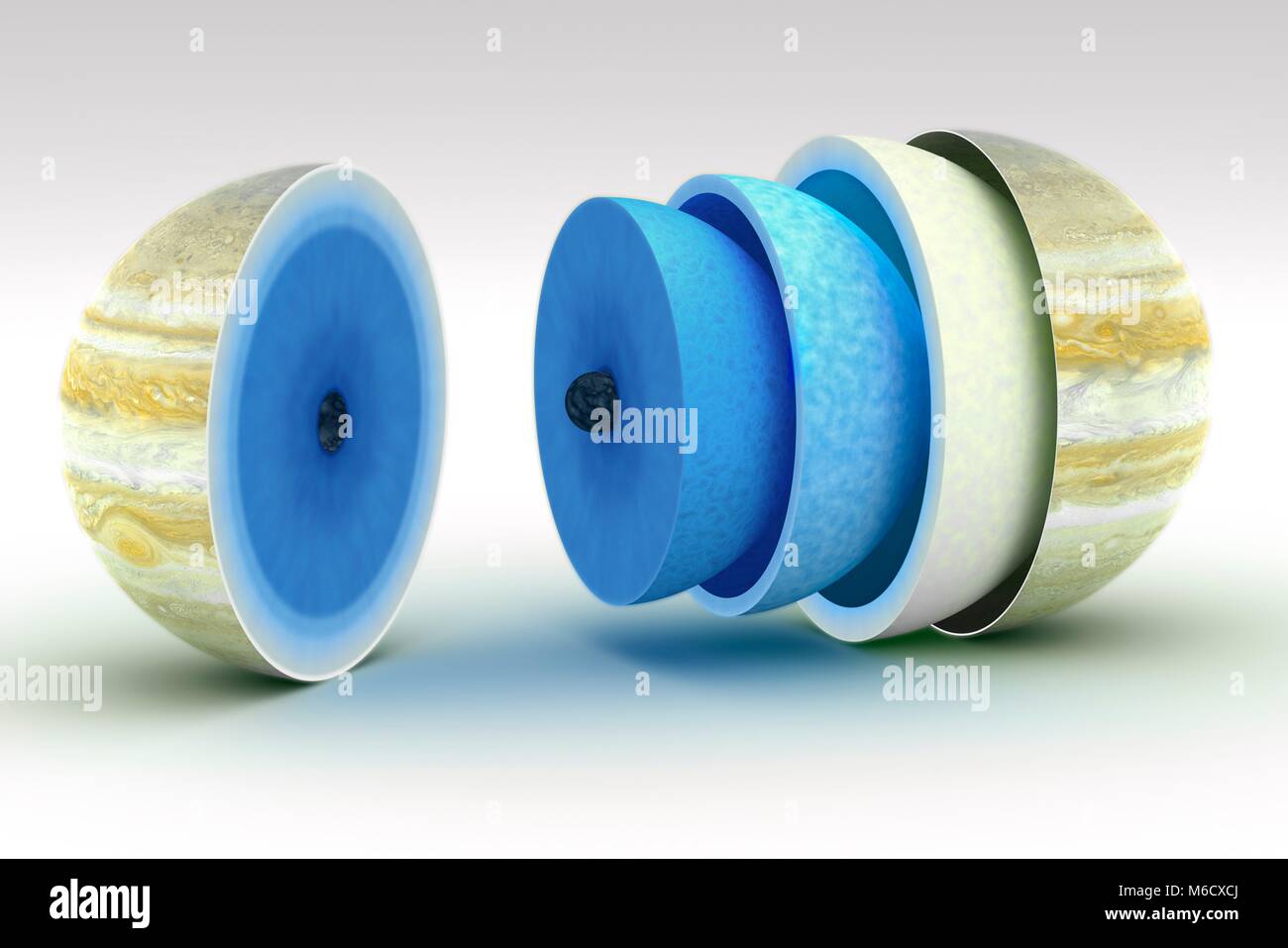 Schéma montrant l'intérieur de l'théorique géante gazeuse planète Jupiter. Au centre il y a probablement un noyau rocheux et de glace plusieurs fois la masse de la Terre. C'est entourée d'un grand manteau intérieur, plus des deux tiers de la planète, rayon total de l'hydrogène métallique liquide sous une forte pression. En plus de cela est la coquille d'hélium-néon 'rain'. Puis vient le manteau extérieur, une couche d'hydrogène moléculaire et de l'hélium liquide. Et enfin vient l'hydrogène une atmosphère d'hélium à environ 1000 km d'épaisseur. Banque D'Images