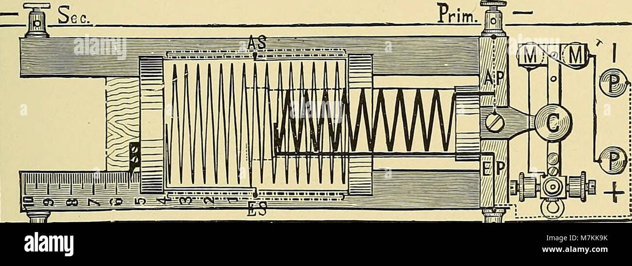 Un manuel pratique de l'électricité médicale - les rayons Röntgen et Finsen (1902) (14803526923) Banque D'Images