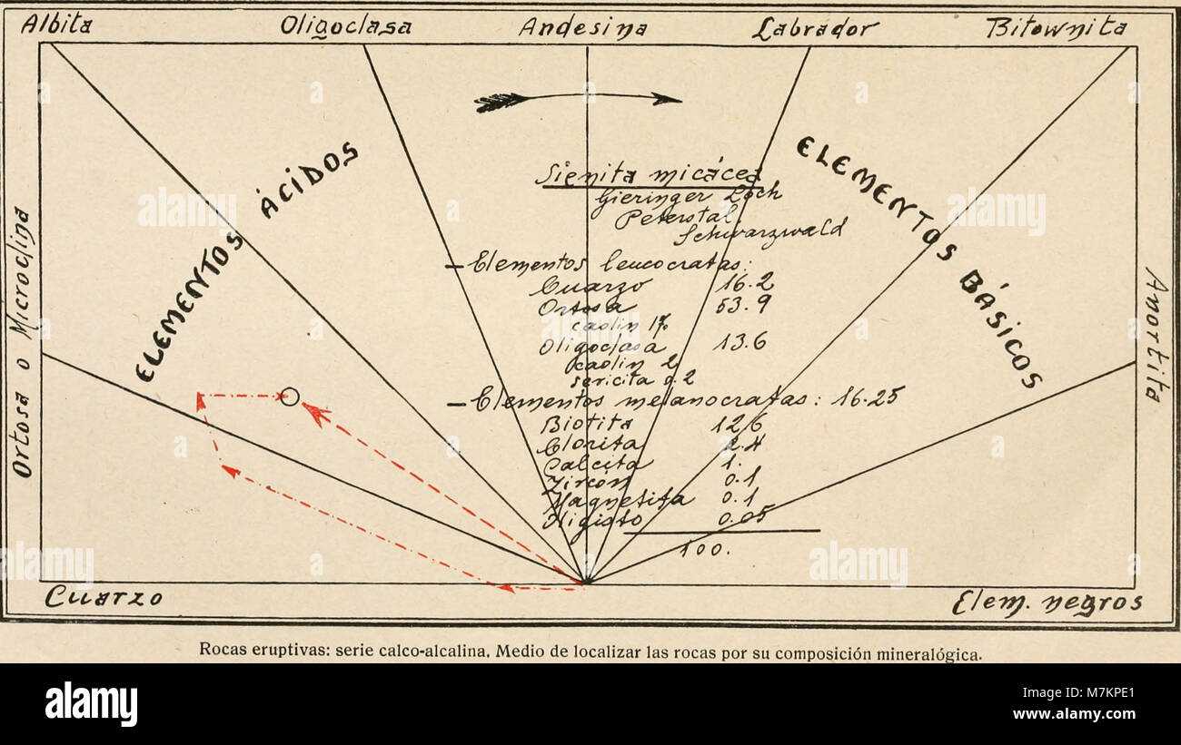 Boletín de la Sociedad Española de Historia Natural (1918) (20362847166) Banque D'Images