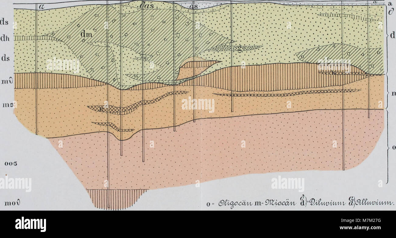 Abhandlungen zur geologischen Specialkarte von Preussen und den Thüringischen Staaten (1897) (16742839326) Banque D'Images