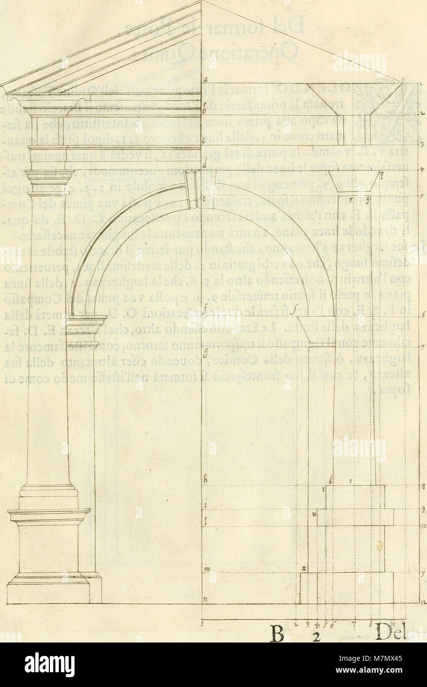 Un traité architectural de 1627 intitulé « Archisesto per formar con facilità Li cinque ordini d’architettura », expliquant les principes et les proportions des cinq ordres classiques et offrant des conseils pratiques aux architectes de l’époque. Banque D'Images