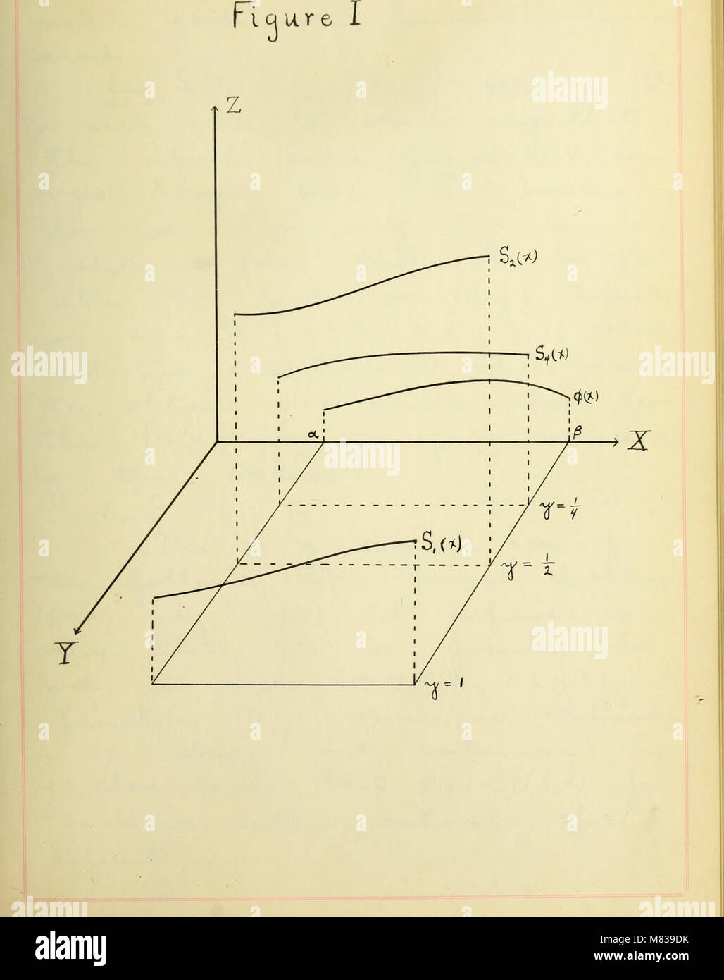Conditions dans lesquelles les fonctions peuvent être représentés par des séries infinies (1904) (14766035815) Banque D'Images
