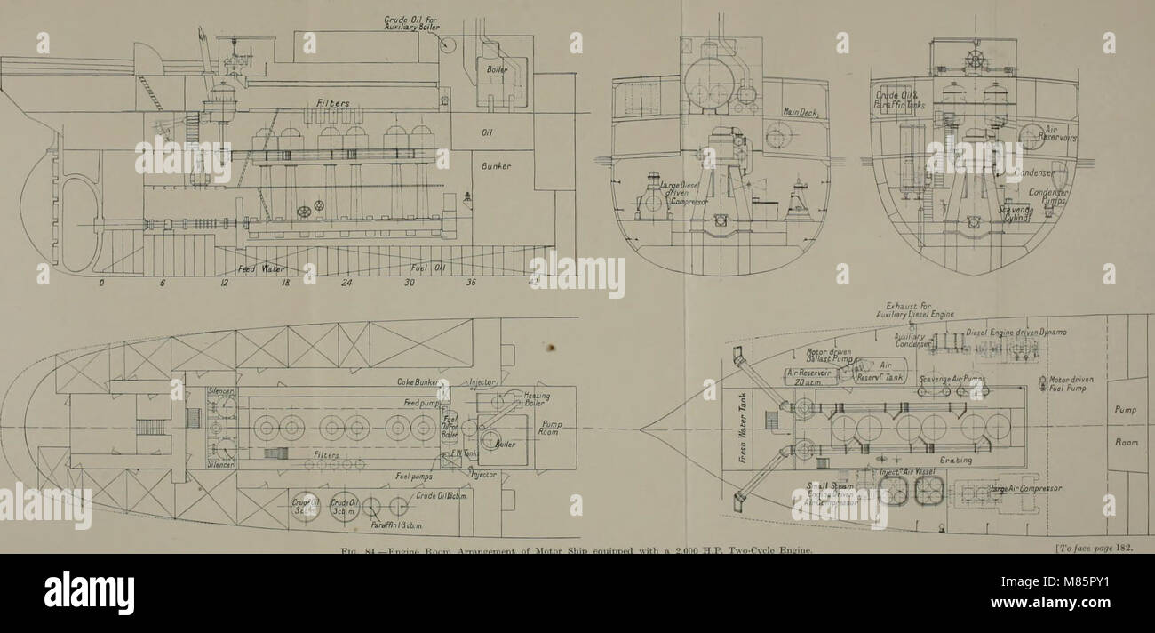 Les moteurs diesel pour la terre et les travaux maritimes (1916) (14778980211) Banque D'Images
