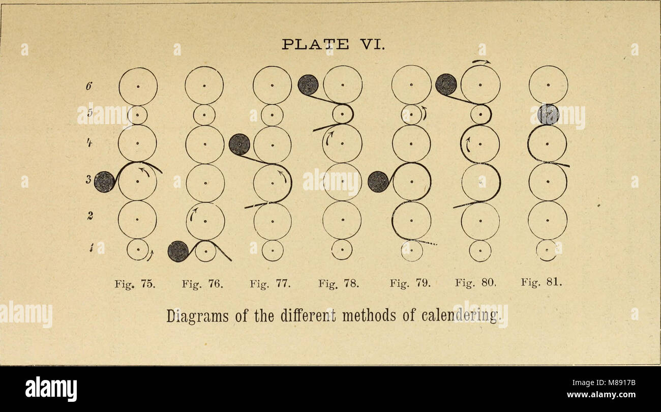 Le traité de l'élémentaire de finition, teinte, blanc en coton imprimé et de marchandises (1889) (14783544992) Banque D'Images