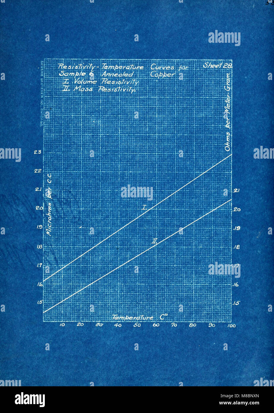 Détermination de la température et le coefficient de résistivité de cuivre,  de fer et d'aluminium (1907) (14764102672 Photo Stock - Alamy