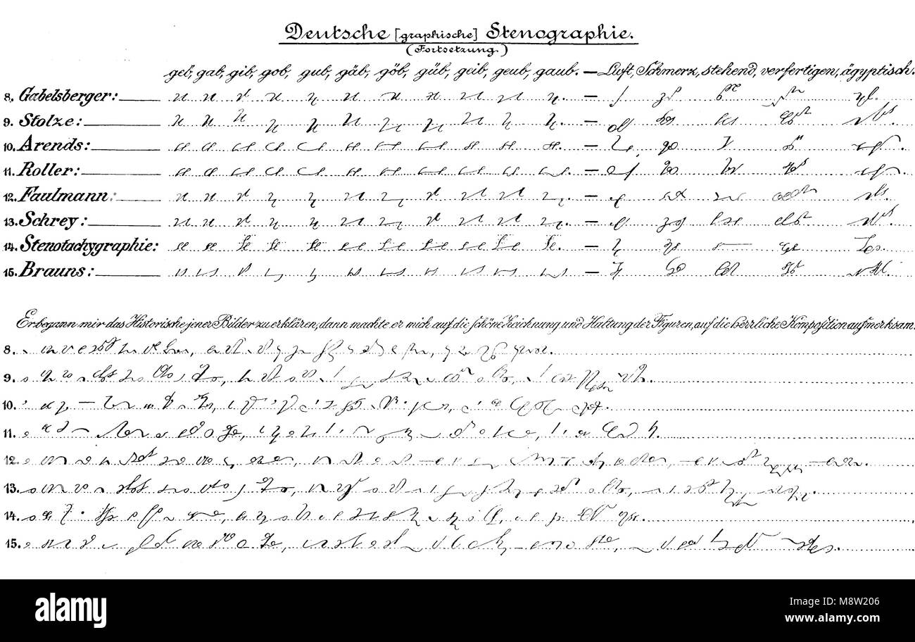 Échantillon de processus d'écriture en sténographie, appelé la sténographie, 1895, l'amélioration numérique reproduction d'une estampe originale de l'année 1895 Banque D'Images