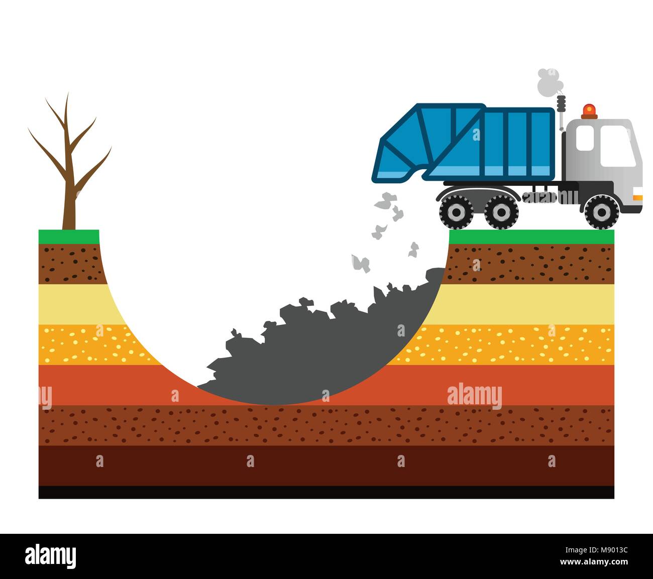 La pollution de l'environnement illustration avec camion poubelle. Les sols empoisonnés. Illustration de Vecteur