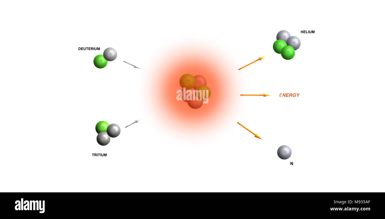 La fusion nucléaire - la théorie de la physique des particules élémentaires Banque D'Images