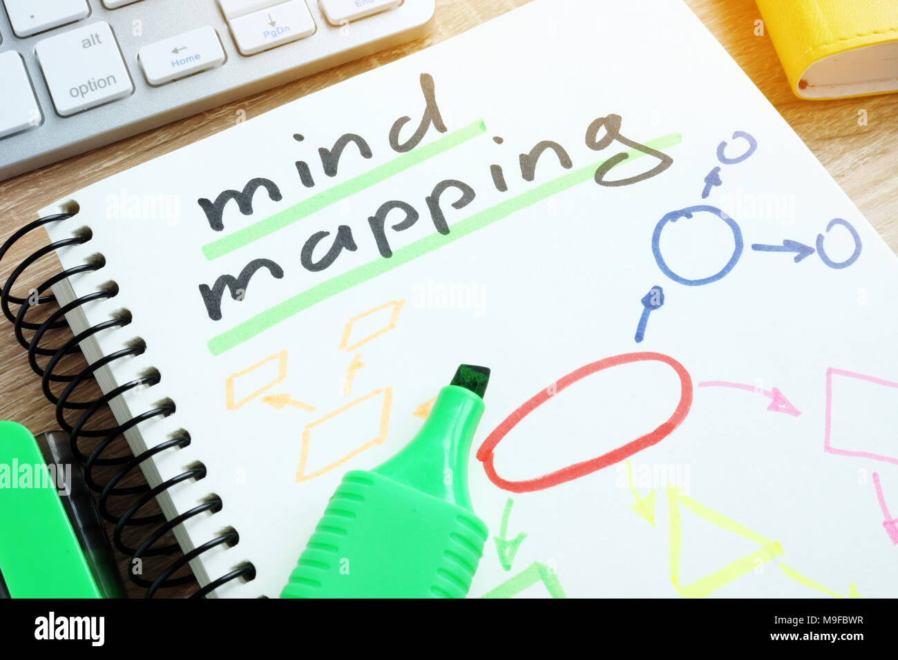 Remarque Avec le Mind Mapping sur un bureau. Banque D'Images