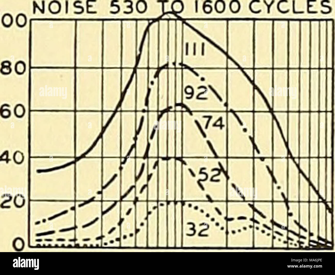 . Éléments de génie acoustique Banque D'Images