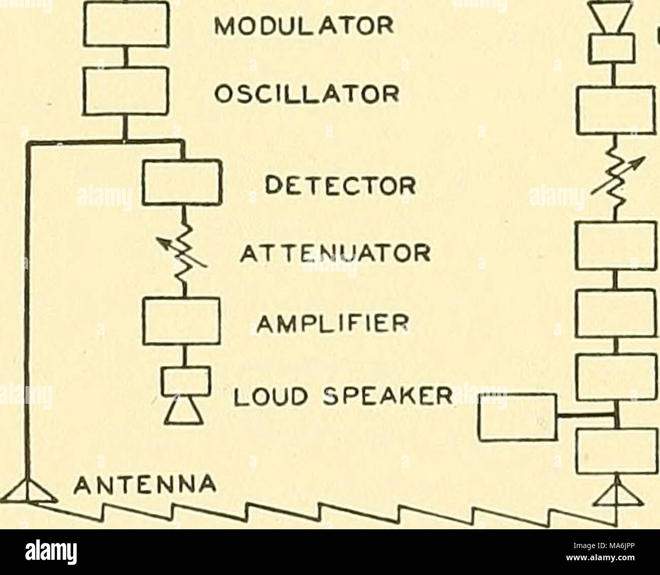 . Éléments de génie acoustique Banque D'Images