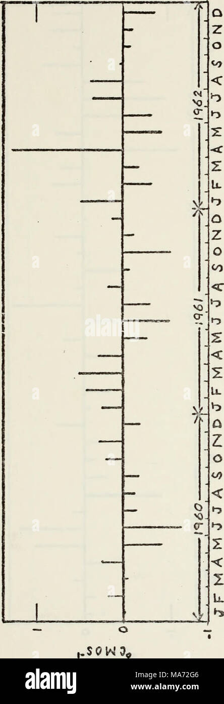 . Les effets de l'échange de chaleur et de l'advection thermique sur le taux de variation de température à la station météorologique de l'océan en novembre. . QJ c &gt ; CO â¢H X 4-1 j ) Â"H 03 V-j O aj PM CO 0) â ¢ &gt;-4 H OO W CO CO â¢r-4 14-4 o bO *- 0) M r ; a. 0) QJ CO ^ w .o 5 â¢r-l o jS -fl 4-&gt ; rJ o¢â â H H S-i tj o r-( a. U-J  CO 2 CO CO o 0) c Â" c .âi 00 o g 0) &gt;â1  &gt ; 3 o ro S &gt ; &Lt ; cu trop â H P&lt;473 Banque D'Images