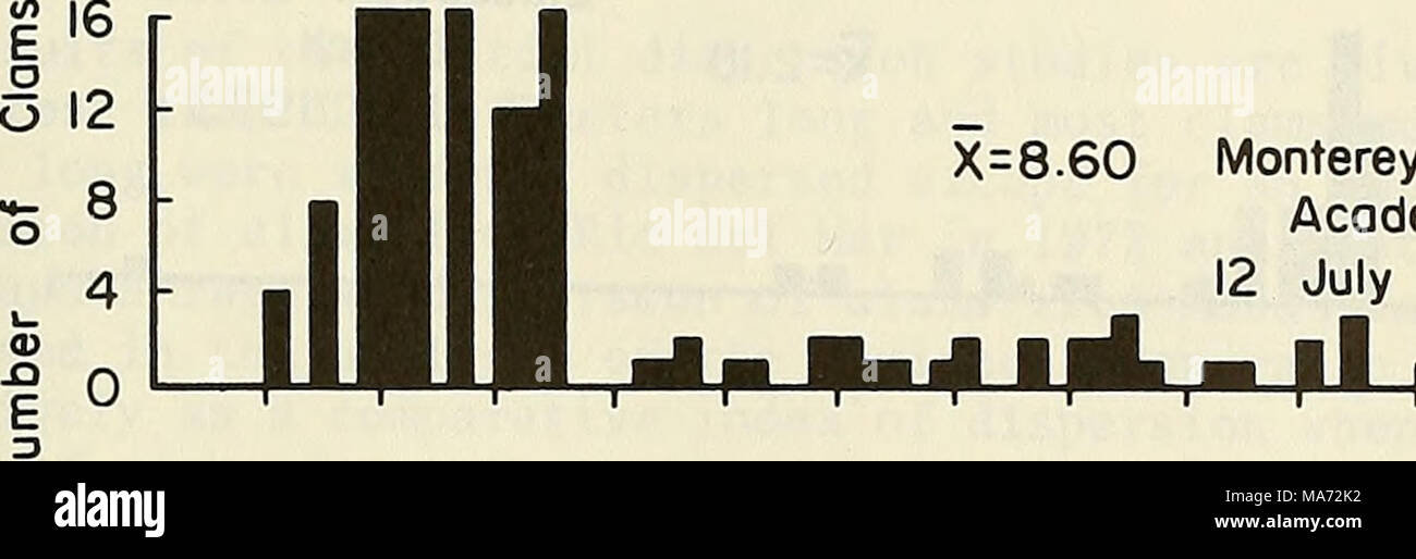 . Effets des activités d'ingénierie sur l'écologie des palourdes Pismo . X =8,60 Garçon Monterey Academy 12 Juillet 1972 Banque D'Images