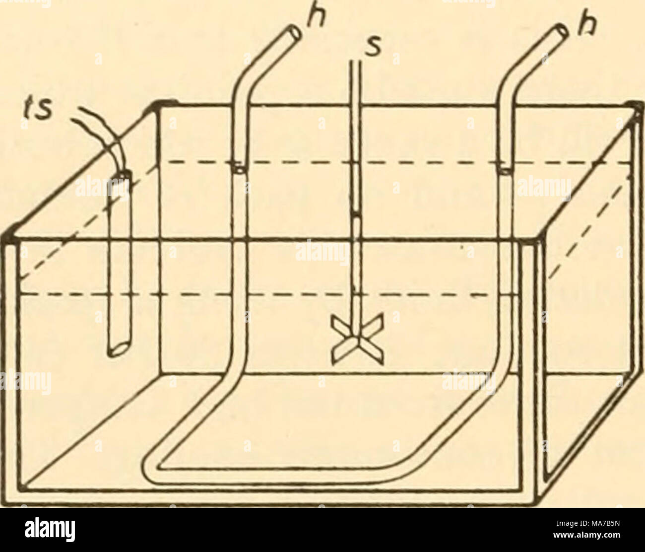 . Appareils électroniques pour la recherche biologique . Figure 29.14 Présentation de chauffage tube-fermée (LIH), {agitateur s) et l'élément thermostatique (ts) dans un aquarium tank -• •- V Réchauffeur n.j. n T.S.E. Figure 29.15 circuit thermostat plus simple dans lequel les commutateurs T.S.E. le chauffage directement tsc ,  0 r y X ! &Gt ; chauffage Hg Figure 29.16 Disposition schématique pour le contrôle par le mercure robuste-toluène {t régulateur, Hg). Réglage de température par la vis isolée contactez {tsc) et relais (r) courant ajusté par la résistance R bmc Banque D'Images