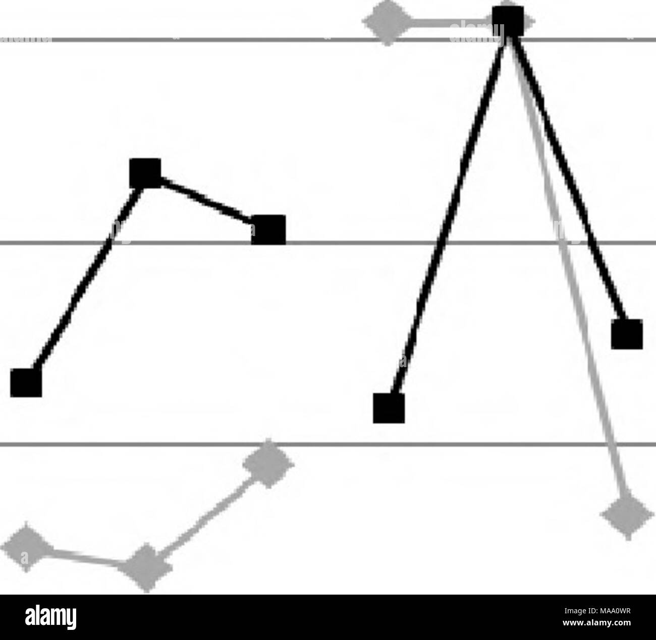 . 2012 Évaluations de l'enquête et l'analyse des poissons, de l'herpétofaune et de macroinvertébrés dans les secteurs du charbon d'Otter Creek domaine de la Powder River Comté . J Juil mai oct l^nmile J'ai Juil Oct OTTER 22 mai j'ai Juil Oct OTTER 16 mai May I Oct OTTER 2 mai j'ai Juil Oct mai | juin | 17 Août JT Otter Creek Accueil Figure 12. Comparaison de 2012 et 2011 espèces de poissons indigènes Pourcentage ( %) entre les sites et les saisons. 100 90 80 70 60 50 40 30 20 10 0 *&Lt ; :^ -2011 -2012 Banque D'Images