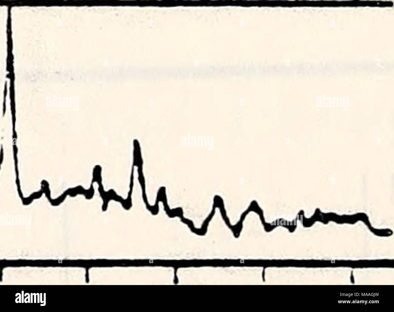 . Étude écologique de la marée noire de l'Amoco Cadiz : rapport de la NOAA-Commission mixte scientifique CNEXO . i i 1 1 r 2S'EST * ?â¢* ^^9 g -*un *T* - 43^ â *â ¢* -*5 4s *** -*un *9 sa gt g ? R i i i Figure 3.68. L'article de GC/MS de chromatogramme ionique total fraction aromatique d'oyster exemple illustrant les principaux dérivés dibenzothiophène (DBT) composants (a  = CiDBT : b - C2DBT ; C  = C3DBT). 84 Banque D'Images