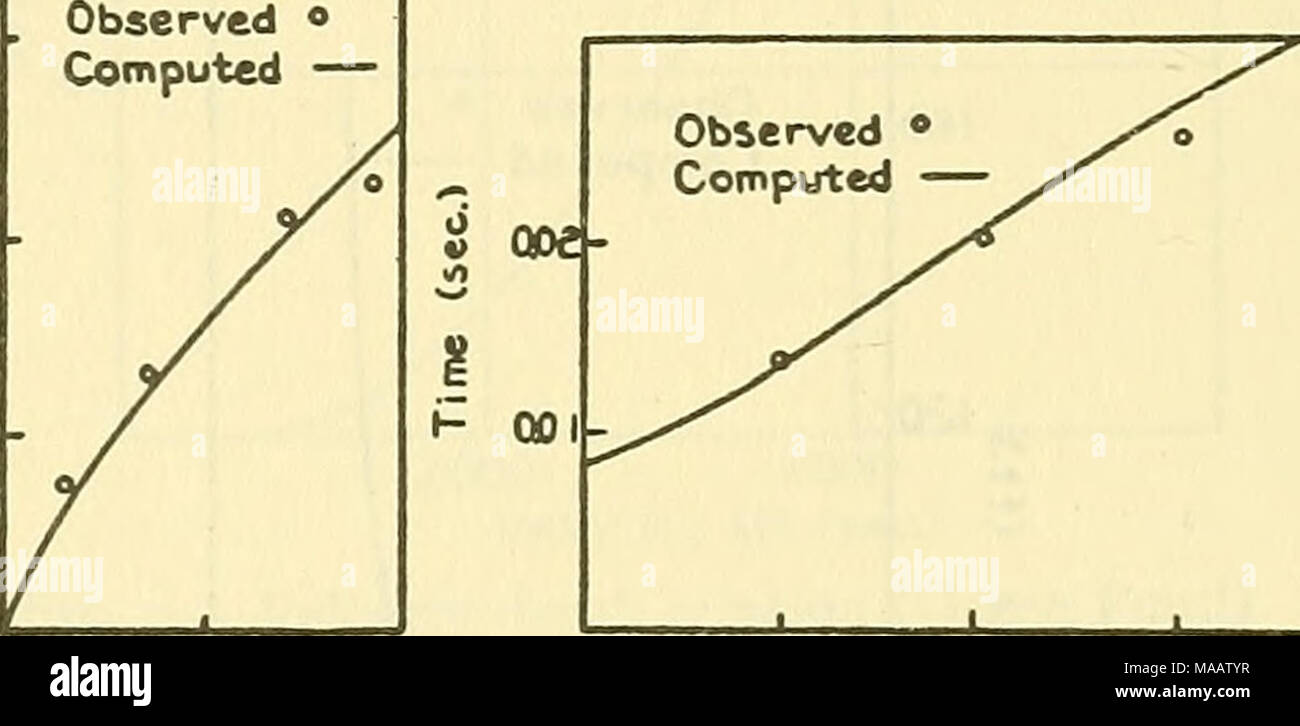 . Au début de la société documents géophysiques des géophysiciens d'exploration . 10 ft Distance verticale €0 40 60 ft. Distance Horiiontal Fig. 6.-travel-time curve pour des ondes voyageant verticalement. Fig. 7.-Le temps de déplacement pour se rendre à partir de la courbe des ondes de surface à une profondeur de 18 pieds 6 pouces Le billet-temps t =Jds/v devient, à savoir le remplacement de (5) et (6) t  = ± (b/2Ta sin0") I (i/"0 X [02 - b2)/(b2esc260 - v2)]l'2VQ  = (b/2wa péché 80) X [a - sin 0O tan-1 (tan a/sin 60)]. (8) Pour le cas limite, 0o  = O, le chemin est vertical et (7) et (8) devenir x  = o (7O /  = (b/2ira)[(v2/b2 - i)1/2 - tan"1 (v2/b2 - Banque D'Images