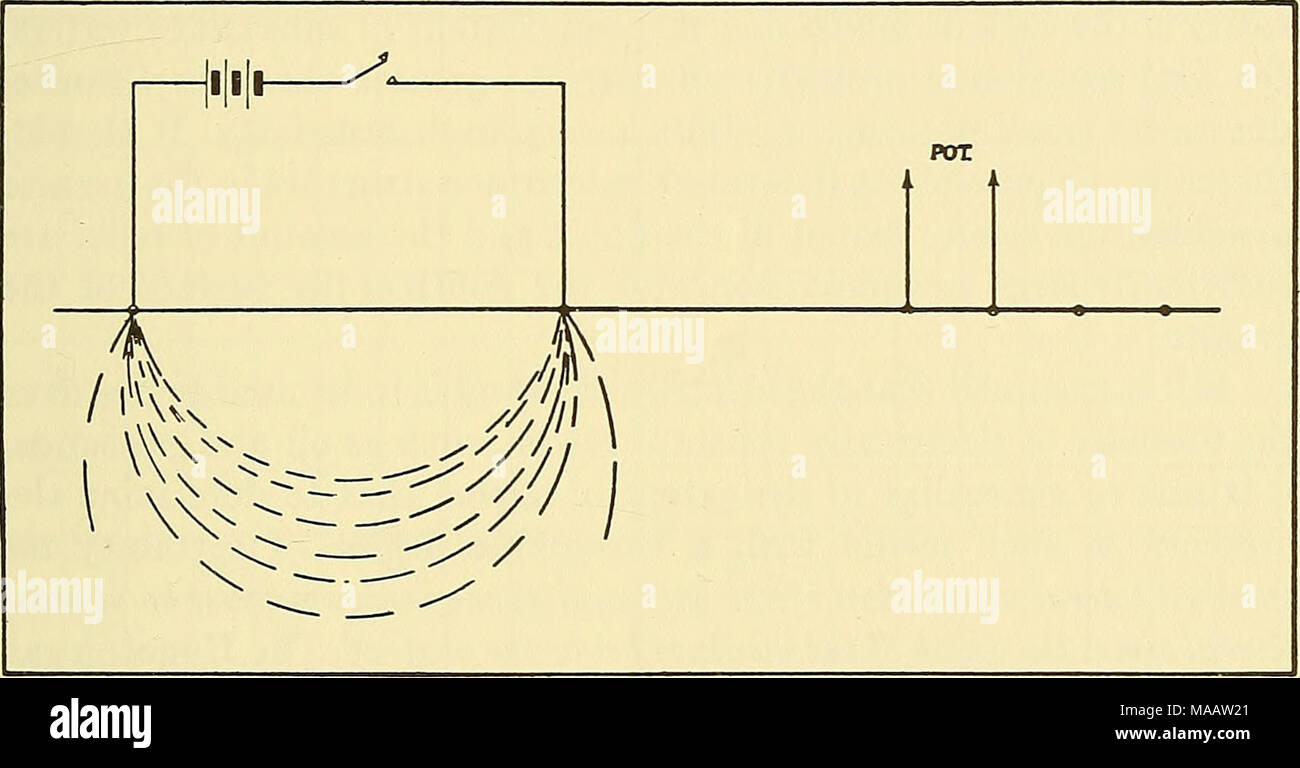 . Au début de la société documents géophysiques des géophysiciens d'exploration . Fig. i. à disposition d'électrodes. ampères à l'actuel qui ont été électrodes une multiplicité de tiges de cuivre. Le potentiel de polarisation non habituels pots ont été utilisés pour l'op- ment d'électrodes. La prospection électrique est ici considéré à la lumière de sa capacité à déterminer la présence de l'isolation plutôt que des séances d'information. Il semblerait que si la méthode électrique est d'être d'une valeur considérable pour le géologue pétrolier doit prouver lui-même de valeur dans ce domaine. Que les rochers remplis d'huile et de gaz pièce mu Banque D'Images