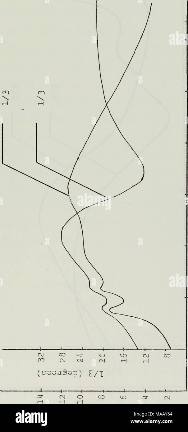 Analyse Dynamique De La Naval Postgraduate School Ocean Tableau De Plate Forme Ho C H Co H D P N O P Ph Cm O M Vo O H O O Analyse Dynamique De La Naval Postgraduate School Ocean Tableau De Plate Forme Ho C H Co H D P N O P Ph Cm O M Vo O H O O
