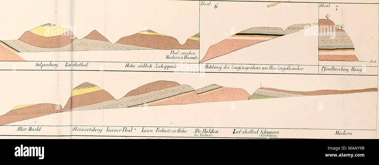 Dyas Oder Die Zechsteinformation Rothliegende Und Das Si L U Rua Uaa R 7a L U I A N Liliilxcrilol Mulaja I Ll J Ai Lu Lf J J Inl M At Llniila Ttp L Rxciilwiil Nicnjihx Rmhci Ih Riuil Diccss Lk L asmala Pi Irei B