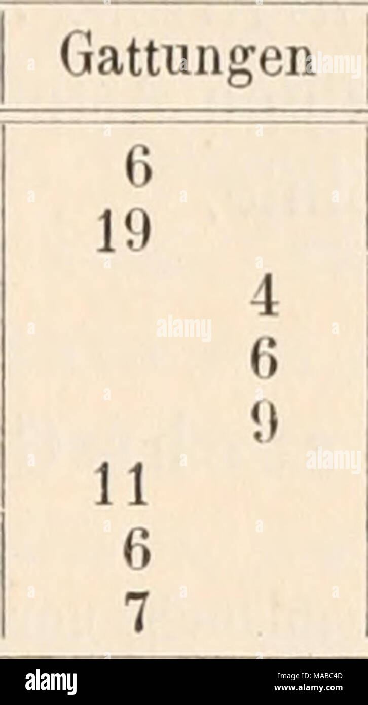 . Dr H.G. Bronn's Klassen und Ordnungen des Thier-Reichs : wissenschaftlich dargestellt in Wort und Bild . 1 Arten. Aspidochirotae 2. Un Elasipoda. Psycliropotidac .... b. Deiviatidae c. Elpidiidae 3. Dendrochirotae 4. Molpadiidae 5. Synaptidae Zusammen 158 (31 17 12 32 32 81 181 49 513 I. Ordnung. Actinopoda Ludwig 1891. Alle äusseren Anhänge des Wassergefässsystemes- ent springen von den Kadialkanälen und treten als Im Umkreis des Mundes Fühler, auf dem übrigen Körper als Füsschen (und) Ambulacralpapillen auf ; während Fühler vorhanden sind stets, können die dem Körper und Füsschen (Papillen) Banque D'Images