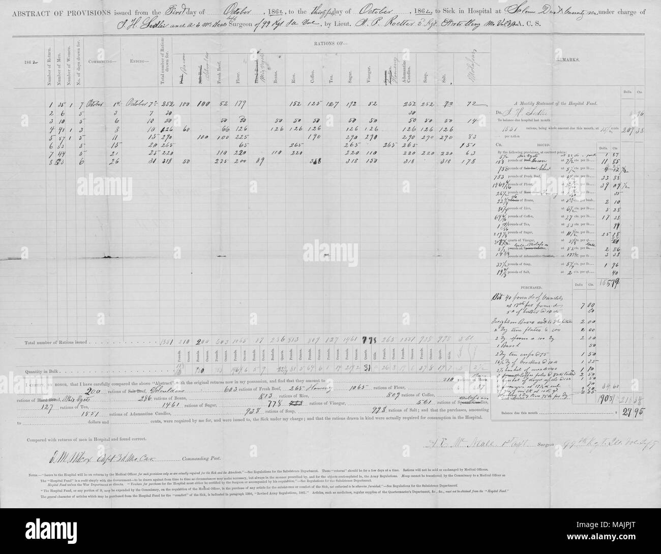Listes nombre d'hommes et de femmes et les rations qui leur sont délivrées. Titre : Résumé des dispositions émises par des volontaires dans l'armée des Etats-Unis, le 1 octobre 1862 . 1 octobre 1862. Wilcox, J. M. Banque D'Images