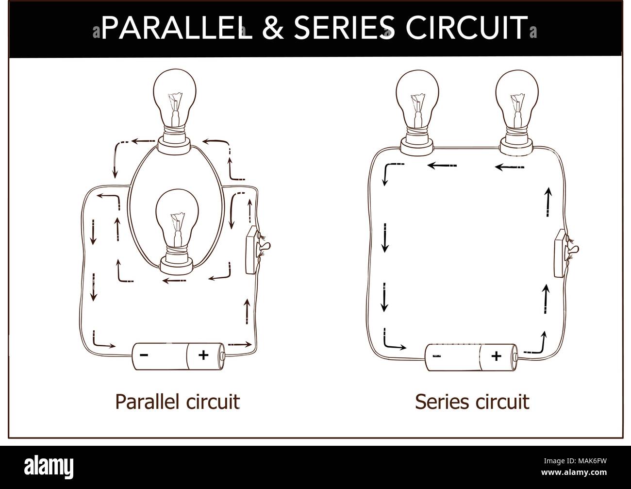 Vector illustration d'un circuits série et parallèle. Illustration de Vecteur