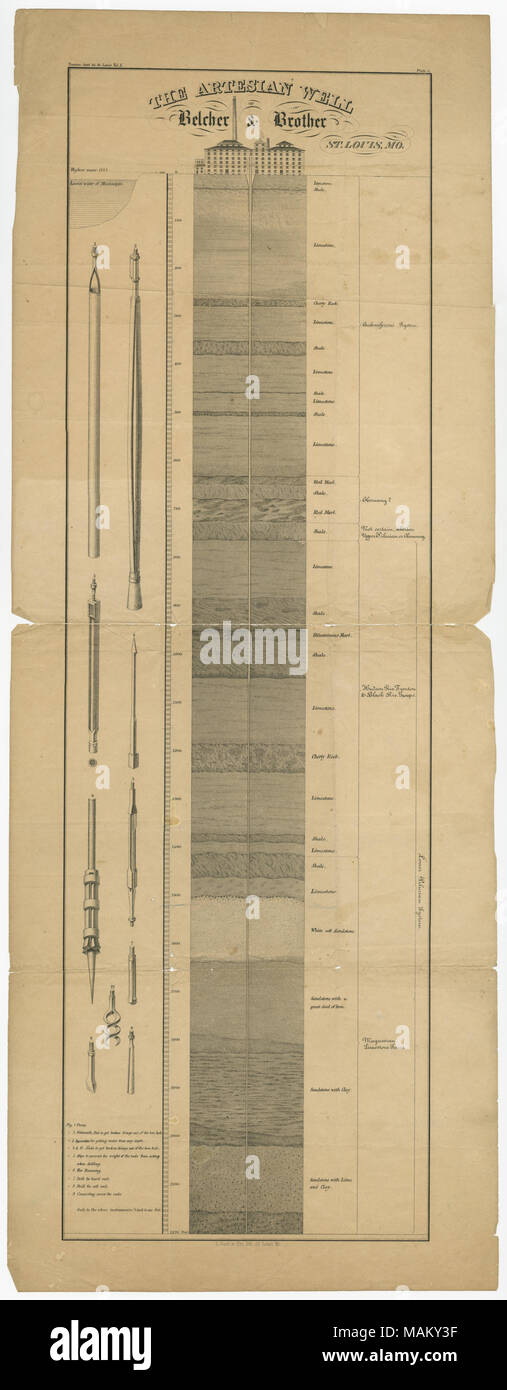 Titre : l'illustre tableau lithographie montrant Belcher et frère du puits artésien, Saint Louis, sans date . Entre 1840 et 1880. Gast, L. Banque D'Images