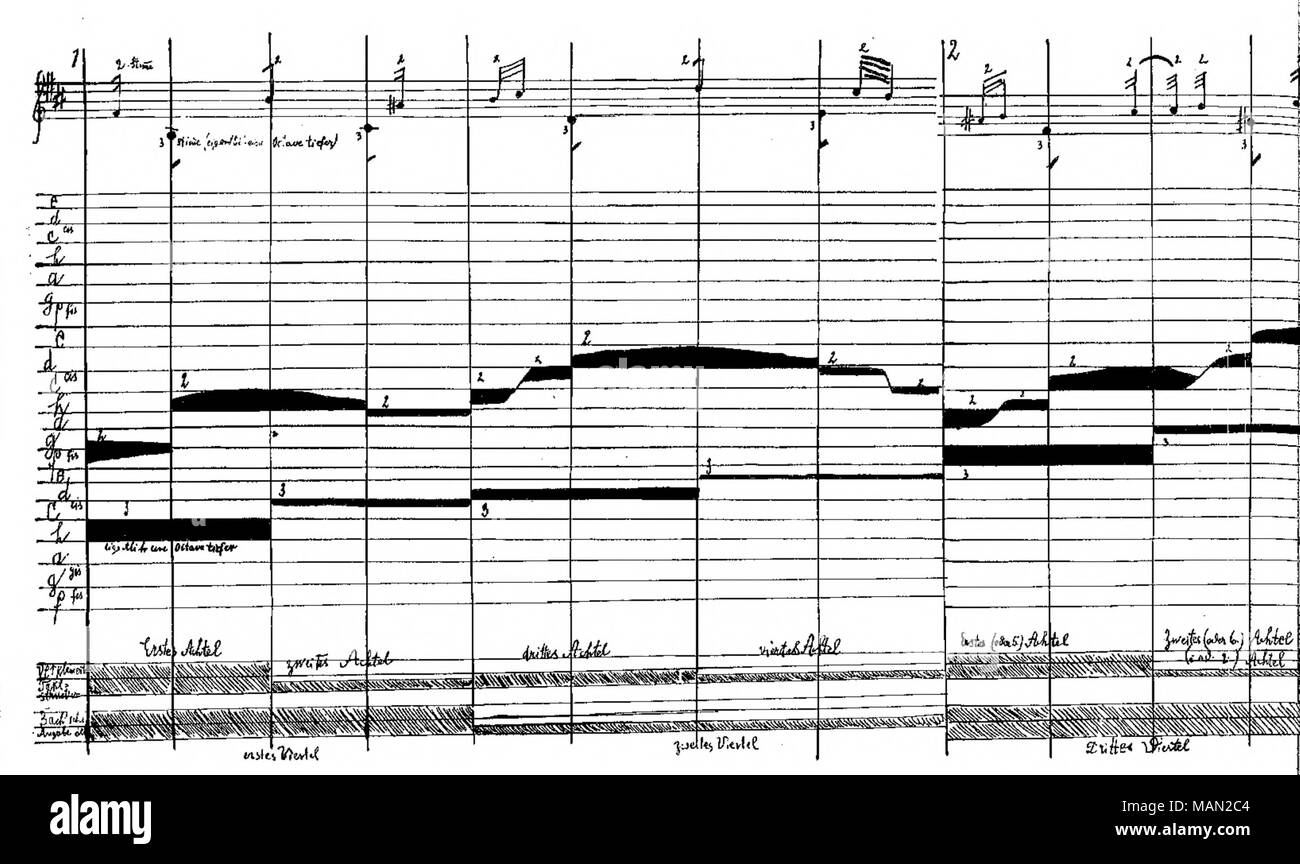 . Début du pliage montrant Paul Klee, représentation graphique de l'ouverture des bars de l'Adagio de la 6e sonate pour violon et clavecin obligé, BWV 1019/4, par Johann Sebastian Bach. Extrait de Klee au Bauhaus 1921-1922 Conférences 'La pensée Eye" publié dans ses cahiers pédagogiques. Entre 1921 et 1922 . Banque D'Images
