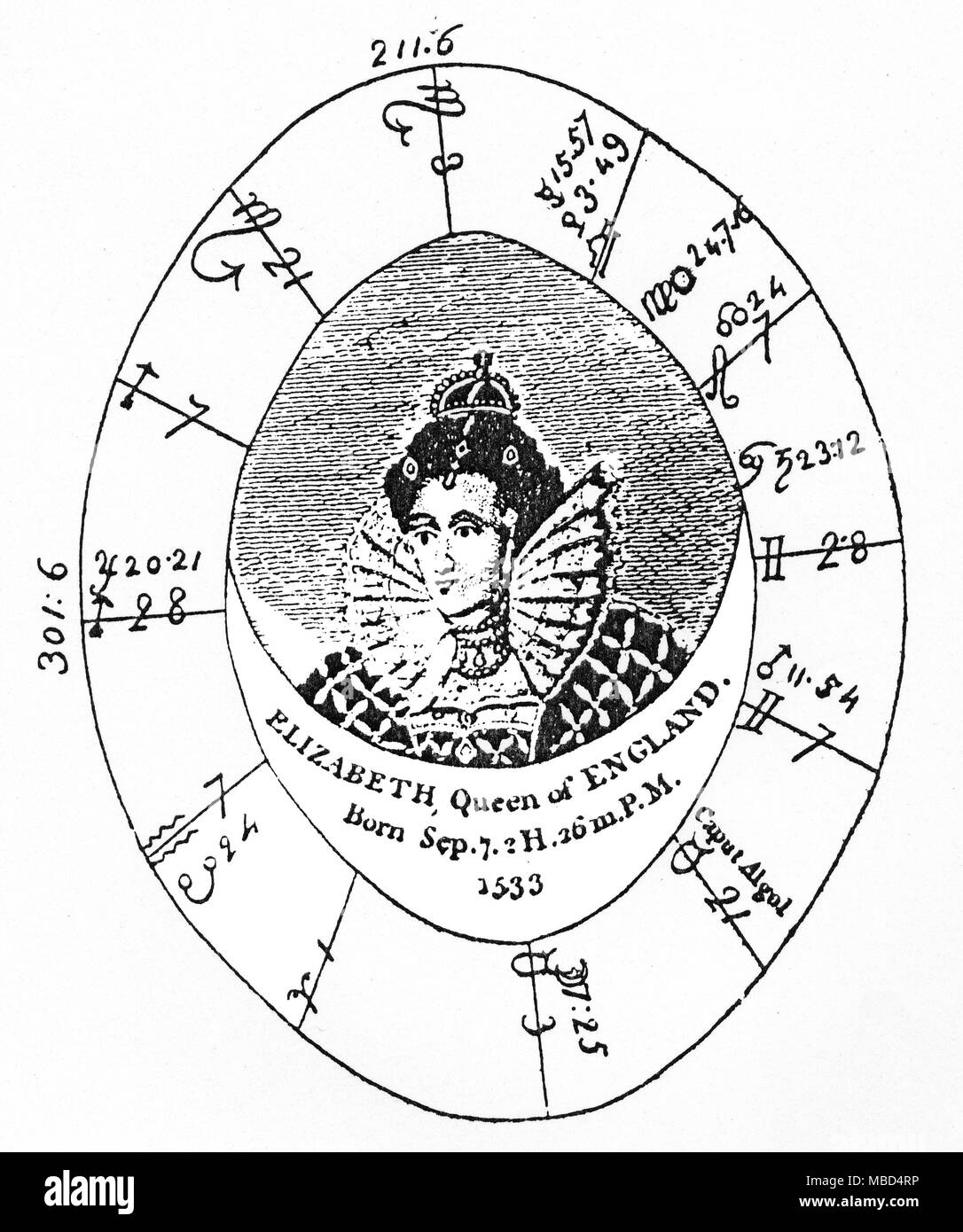 - HOROSCOPES ELIZABETH 1, reine d'Angleterre l'horoscope d'Elizabeth 1, exprimés par Ebenezer éventuellement, vers 1790. Elizabeth était la fille de Henry VIII, dont le tableau est inclus dans la Collection Charles Walker : elle est née le 7 septembre 1533, à Londres, la fille de l'infortuné Anne Boleyn. Selon ce tableau par éventuellement (de, une nouvelle illustration de la Sciences Occultes [1790]), Elizabeth est né à 02 h 26, à Londres. Banque D'Images