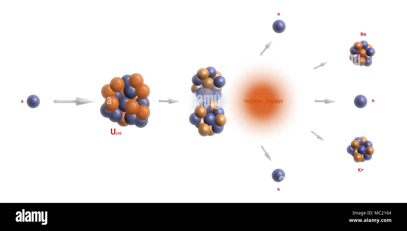 La réaction nucléaire de fission de l'uranium - la théorie de la physique des particules élémentaires Banque D'Images