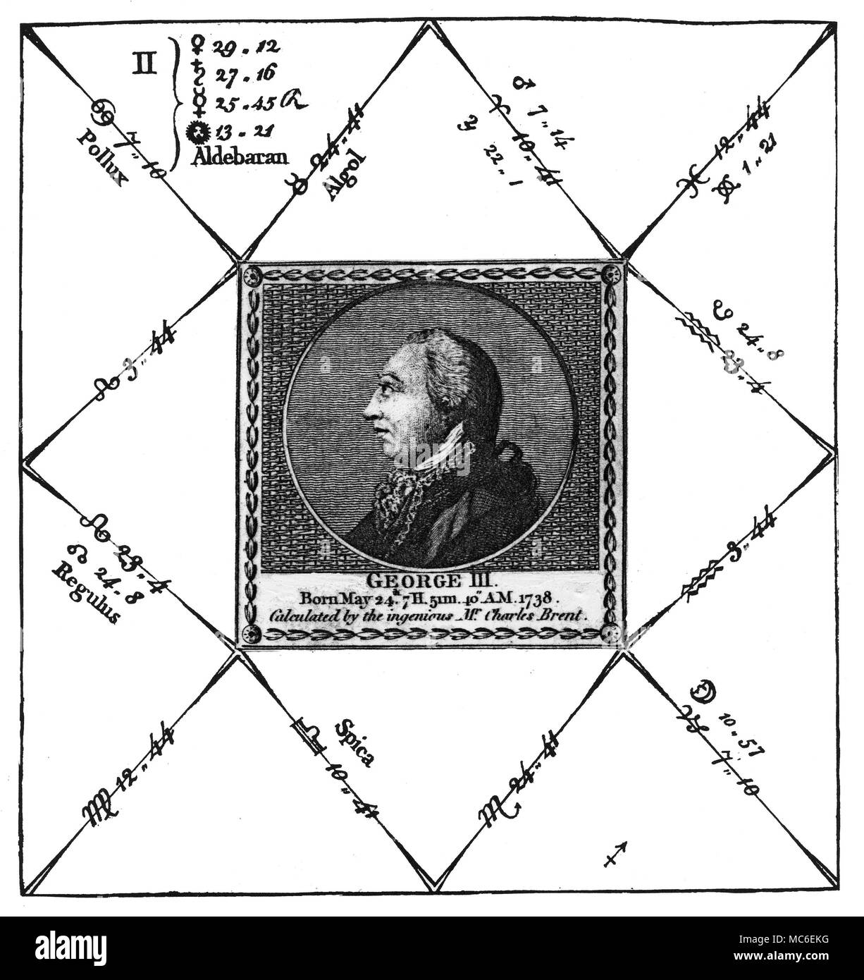 Horoscope astrologie - La naissance de tableau du roi George III d'Angleterre, né le 24 mai, 1738. Le graphique est dérivé de la gravure publiée par Ebenezer éventuellement dans une nouvelle illustration de la Sciences Occultes : ou l'Art de l'fortelling d'événements futurs et éventualités, 179... par Charles Brent. L'astrologue, Brent, a intégré l'influence des étoiles fixes - par exemple, Aldebaran est avec le soleil, habitant avec Regulus. Banque D'Images